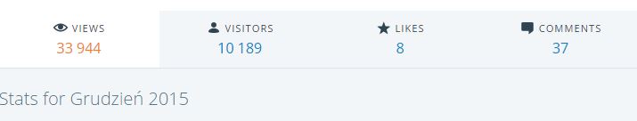 statystyka 12 – miesiac