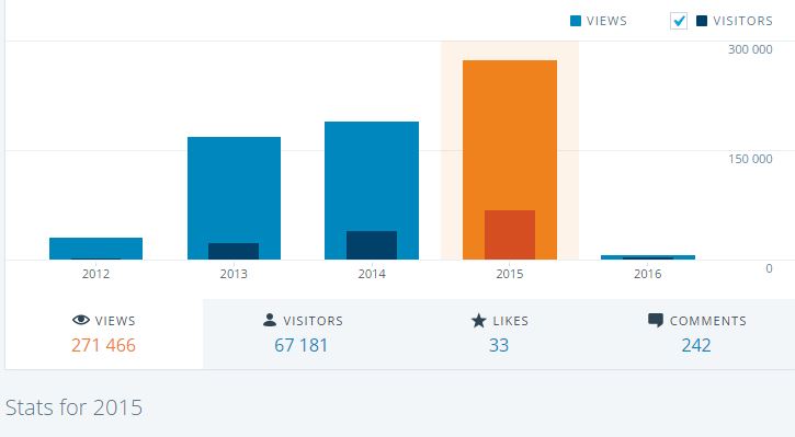 statystyka 13 – za calyrok